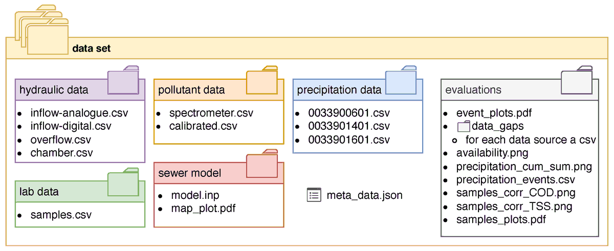 Data MDPI tweet media