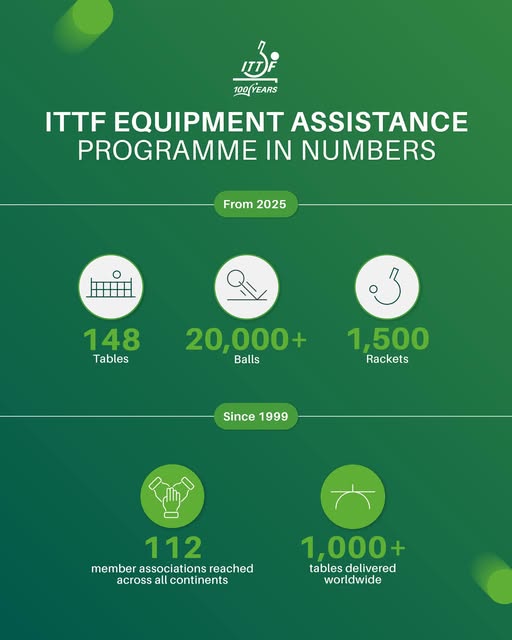 ITTF-Africa tweet media
