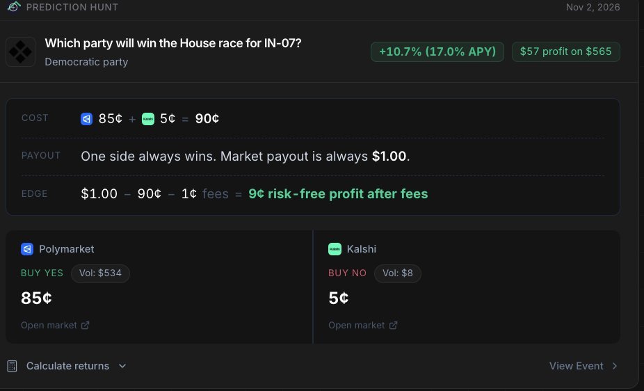 Prediction Hunt tweet media