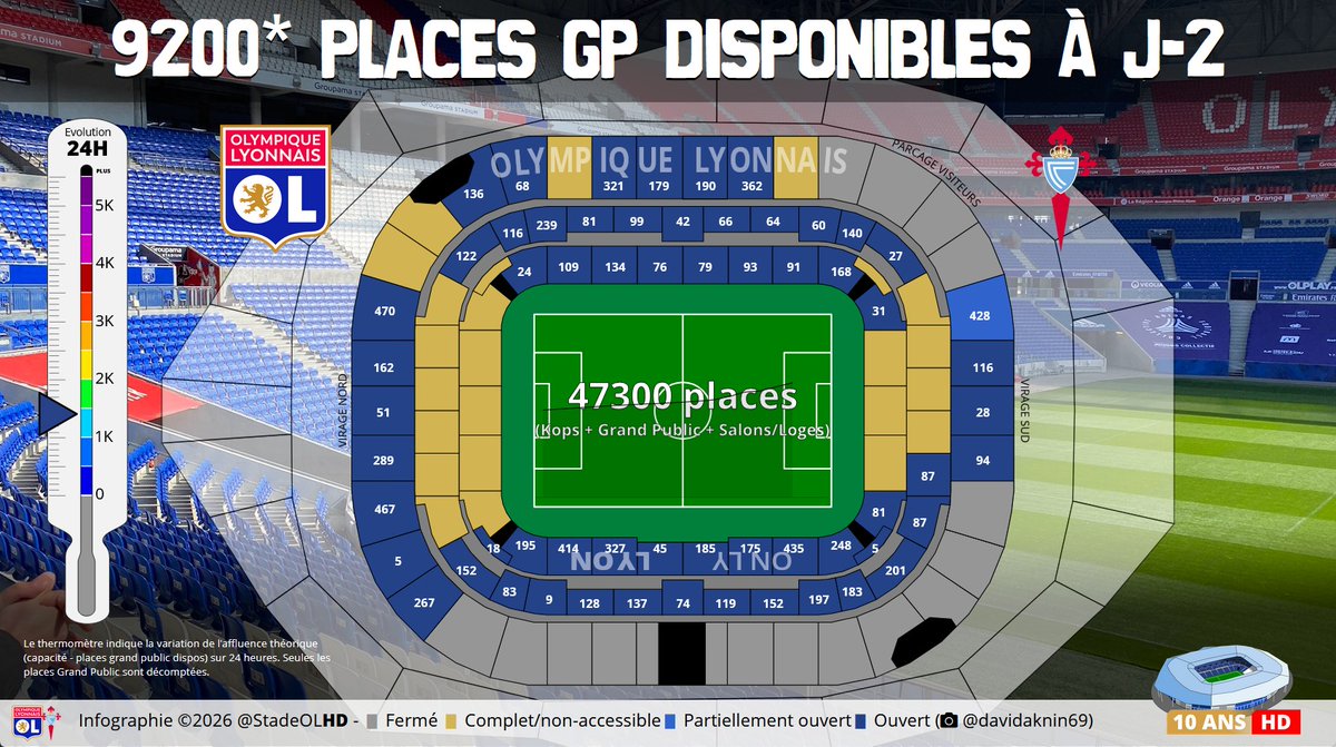 Stade OL HD tweet media