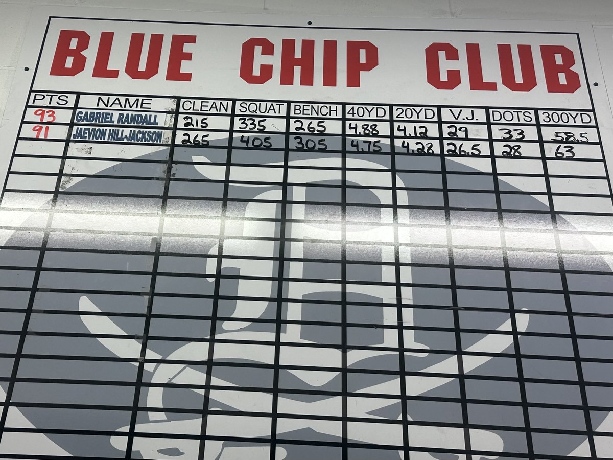 Dinwiddie Football tweet media