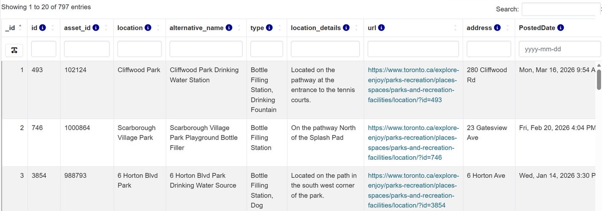 Open Data - Toronto tweet media