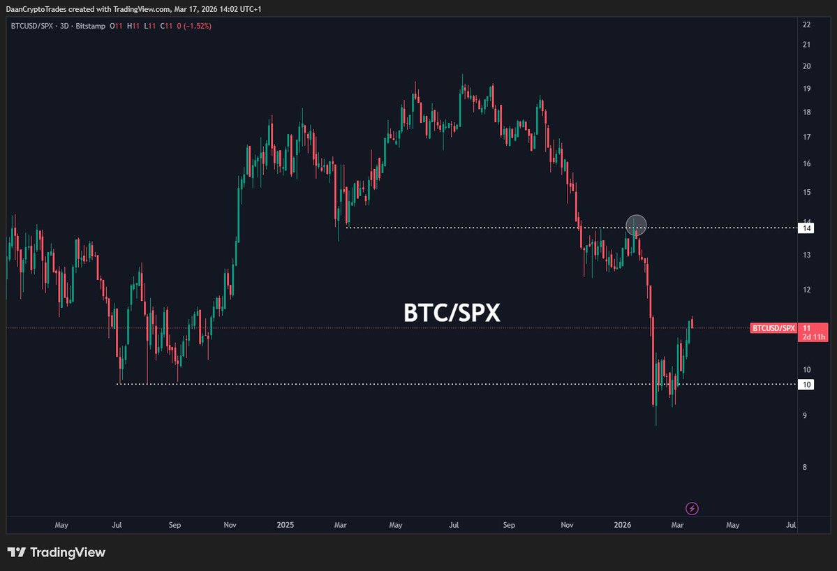 Daan Crypto Trades tweet media