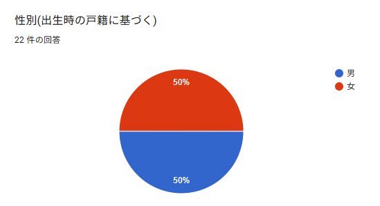 famiのイベント告知用アカウント tweet media