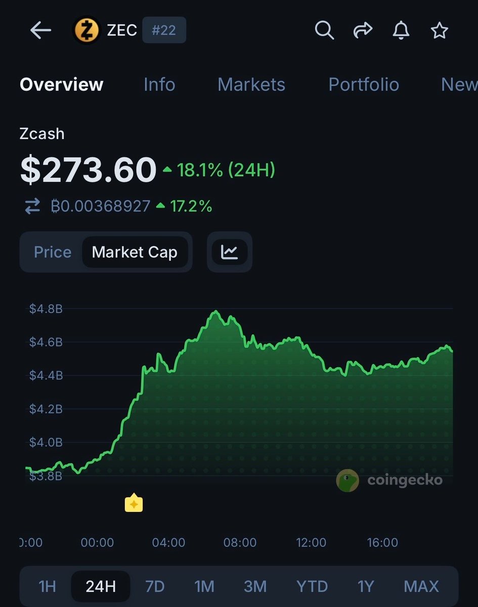 🦎 Coingecko_Lineup tweet media