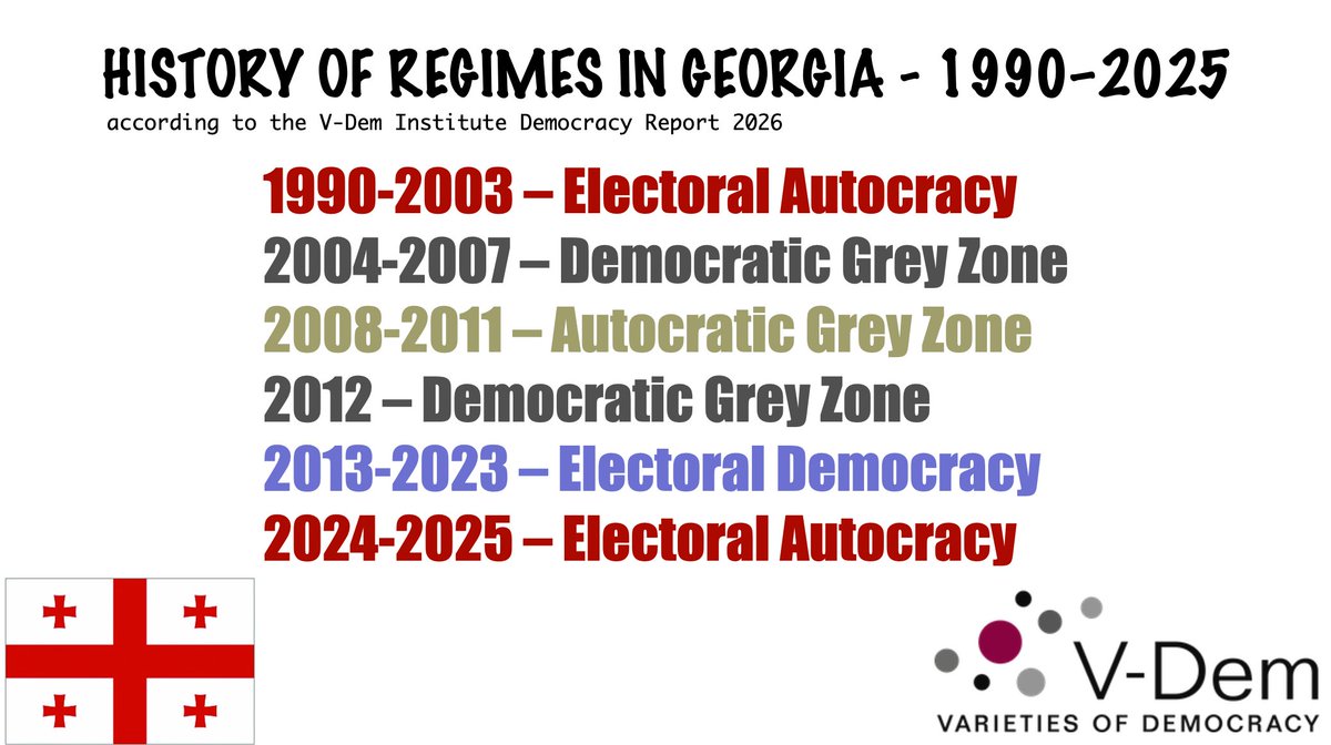 True_Georgian's tweet photo. How political regimes in Georgia changed from 1990 to 2025 according to the V-Dem Institute Democracy Report 2026. https://t.co/9O0cmjPYzd