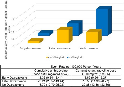 The Oncologist tweet media