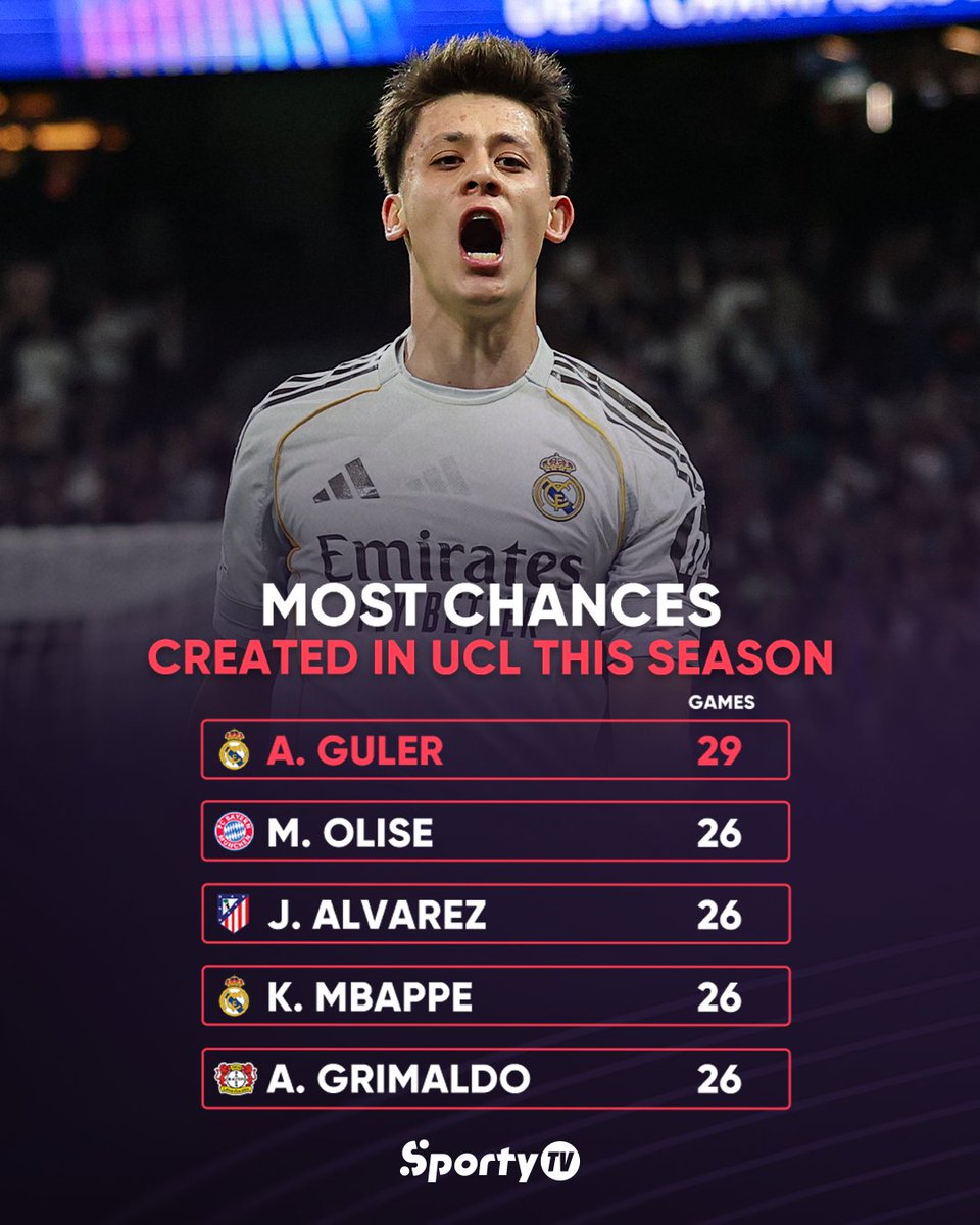 SportyTV tweet media