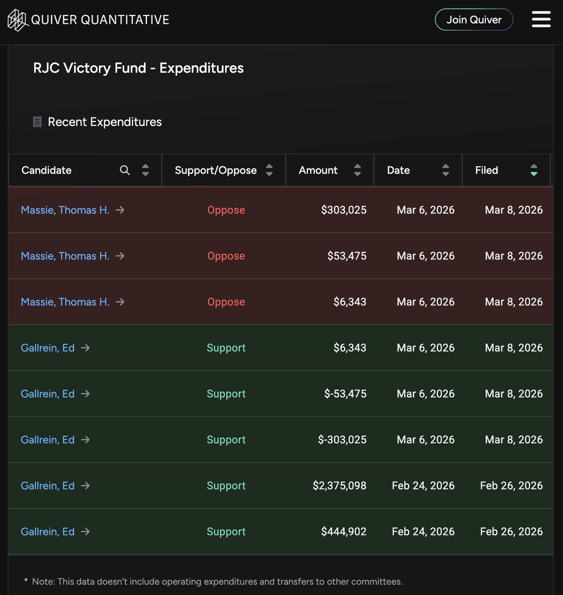 Quiver Quantitative tweet media