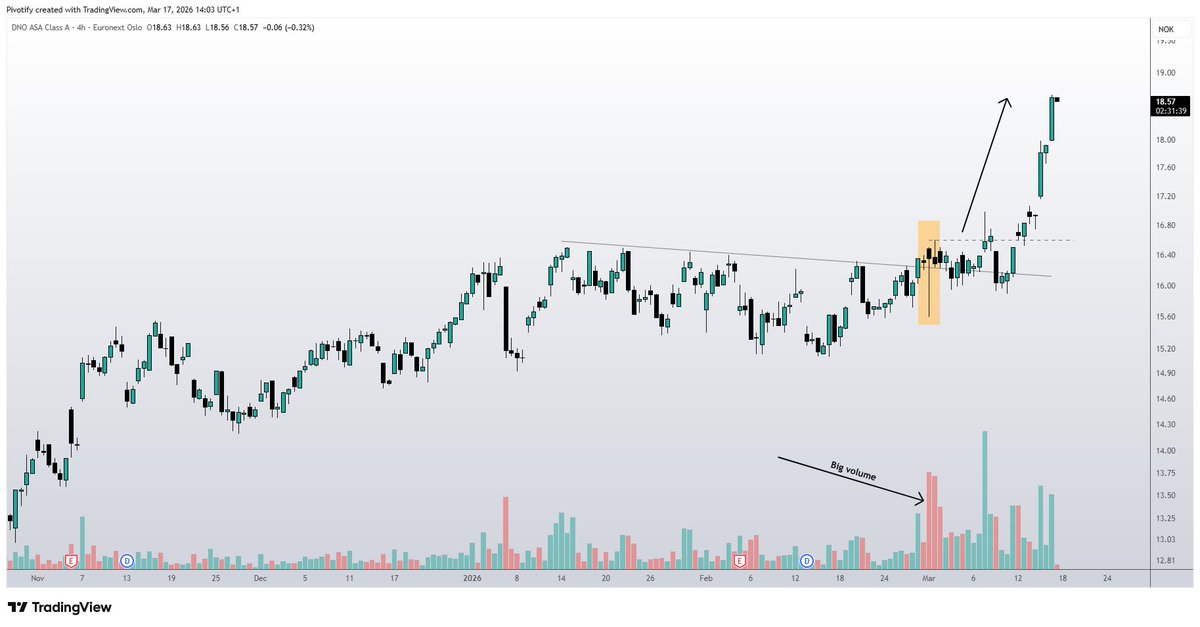 Marcus Trades tweet media