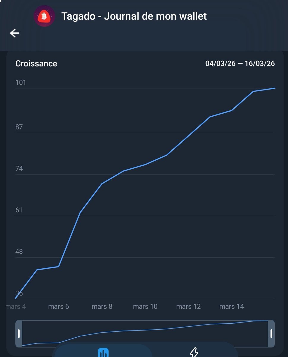Tagado Bitcoin & Crypto tweet media