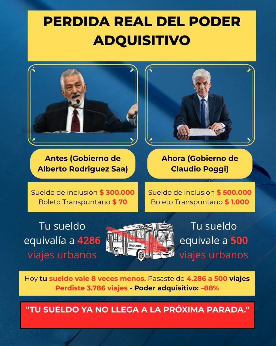 Mientras Poggi y <a href="/gastonhissa/">Gaston</a> gastan plata del Estado para poner un colectivo en la puerta del Poder Judicial, te voy a mostrar cómo te metieron la mano en el bolsillo.