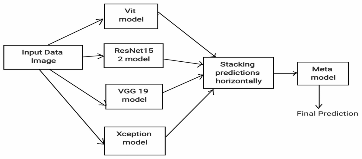Journal of Sensor and Actuator Networks tweet media