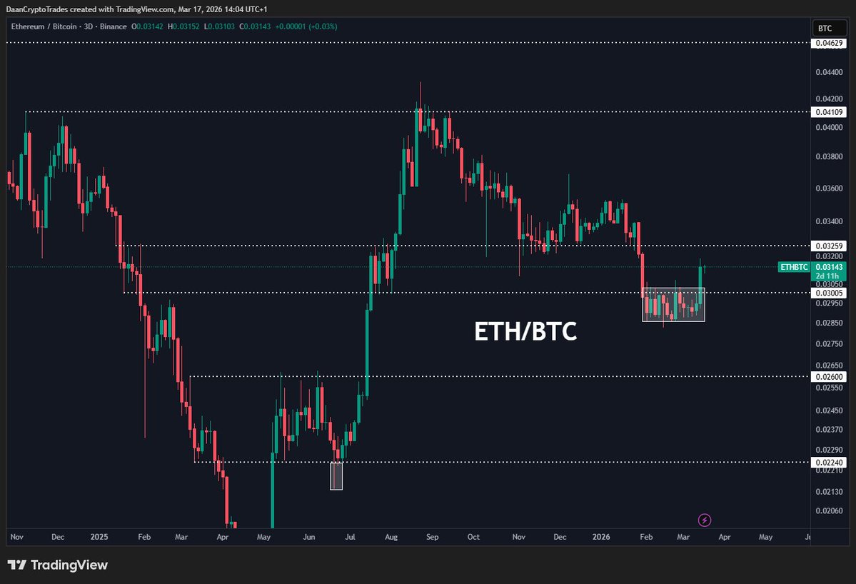 Daan Crypto Trades tweet media