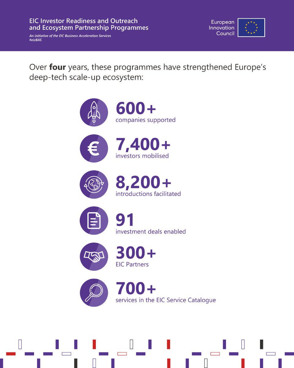 European Innovation Council tweet media