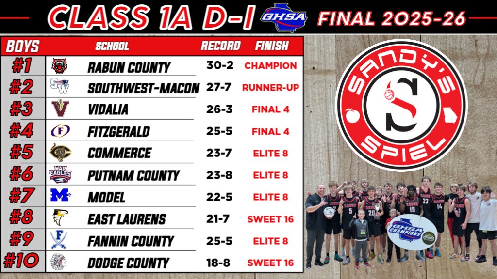 Kyle Sandy tweet media