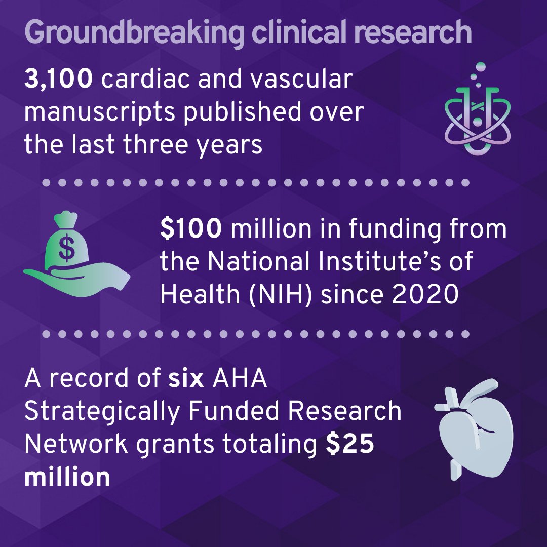 NM Cardiovascular tweet media