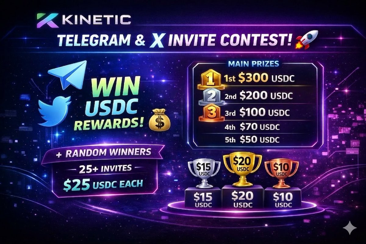 reeze0000's tweet photo. @kinetic_xyz There’s also a Daily Bonus Pool 👇
Top inviters every 24 hours win:
🥇 $20
🥈 $15
🥉 $10
Meaning you can earn rewards even before the contest ends. https://t.co/0Z9vQLirTV