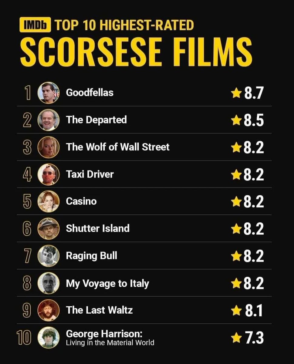 Scorsese Universe tweet media