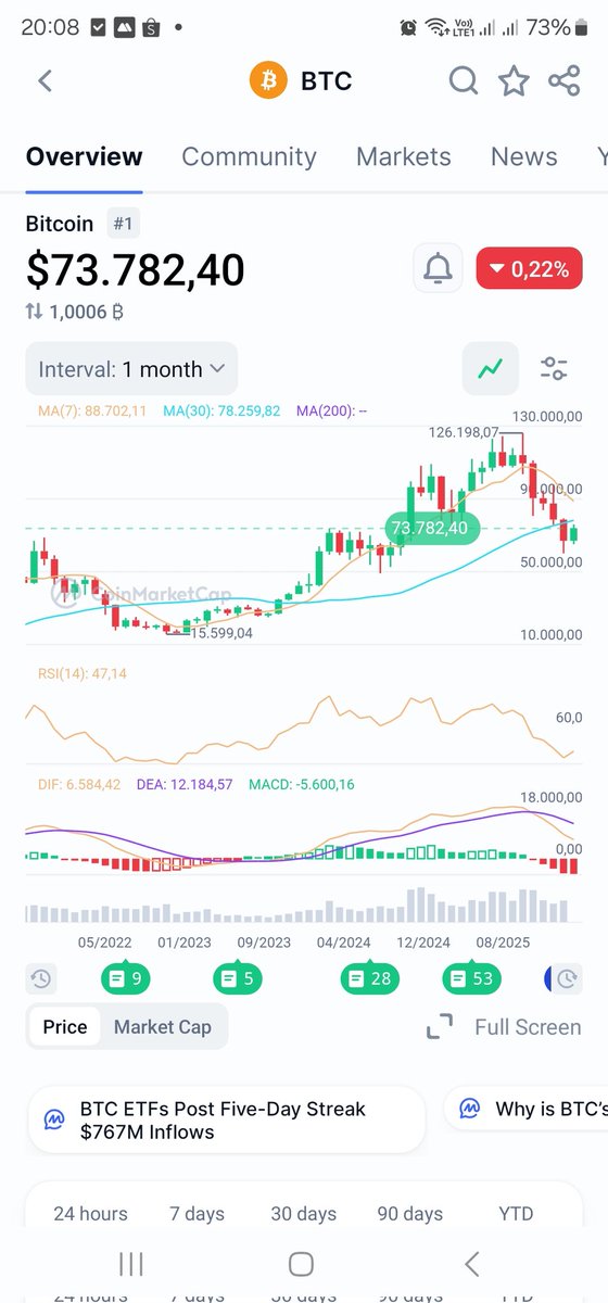 Crypto2025999's tweet photo. Hold... https://t.co/FHOwr5iu26