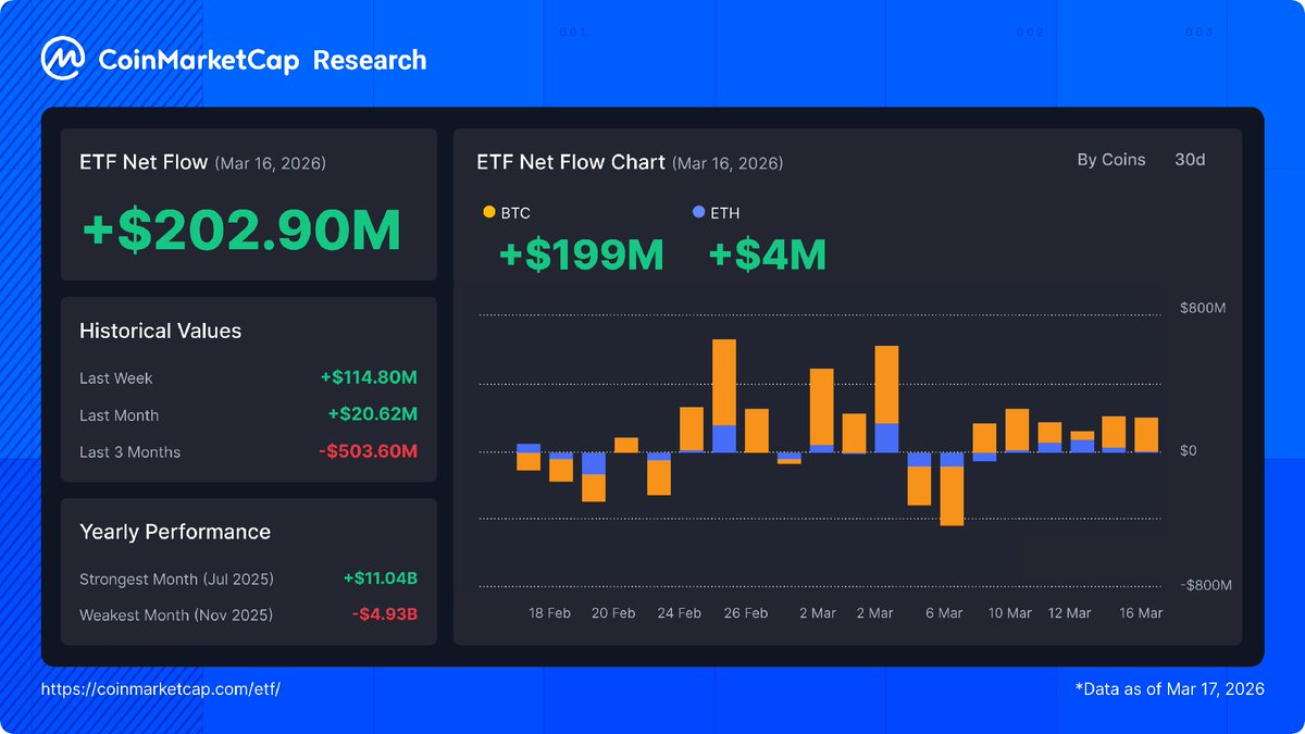 CMCLineup tweet media