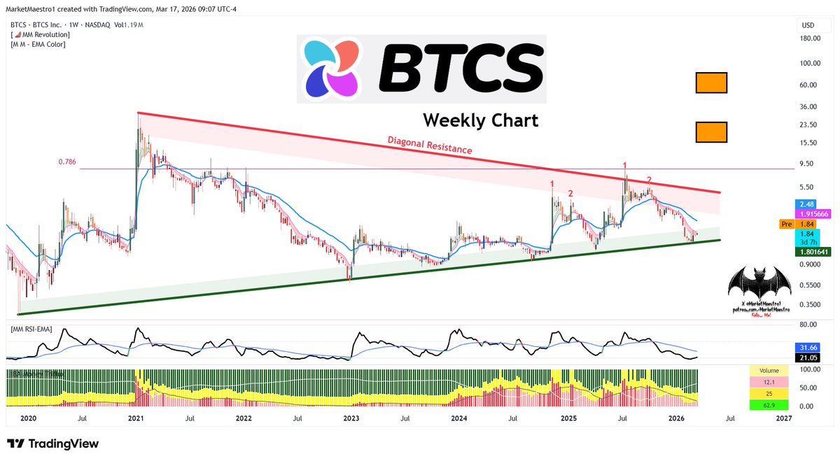 MarketMaestro tweet media