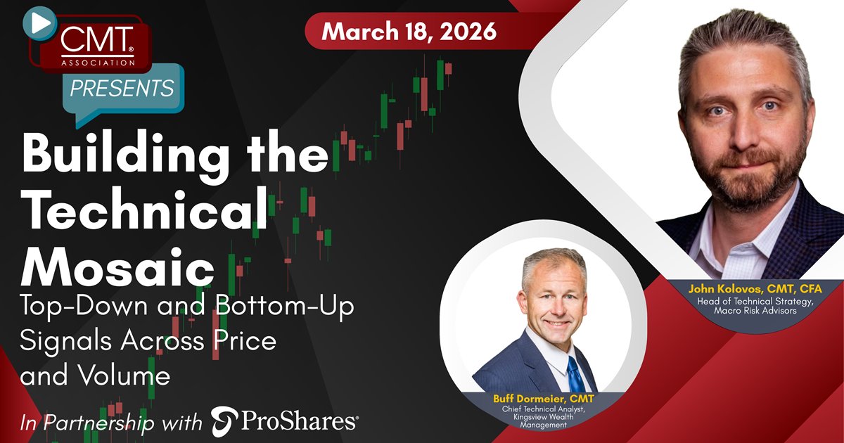 ProShares tweet media