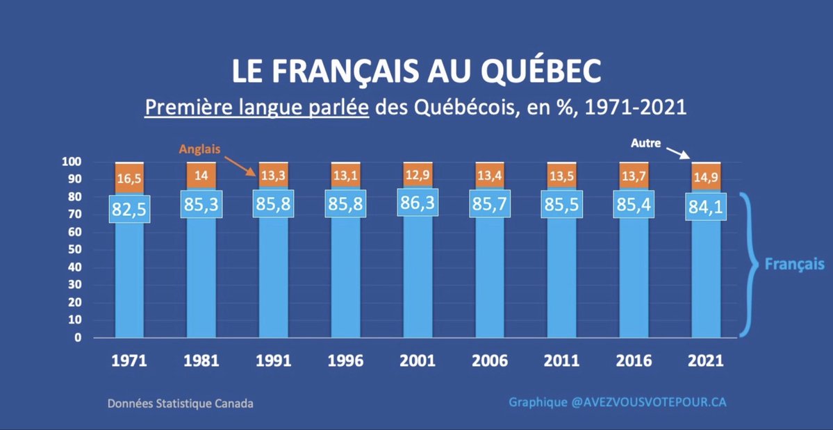 Patrick Déry tweet media