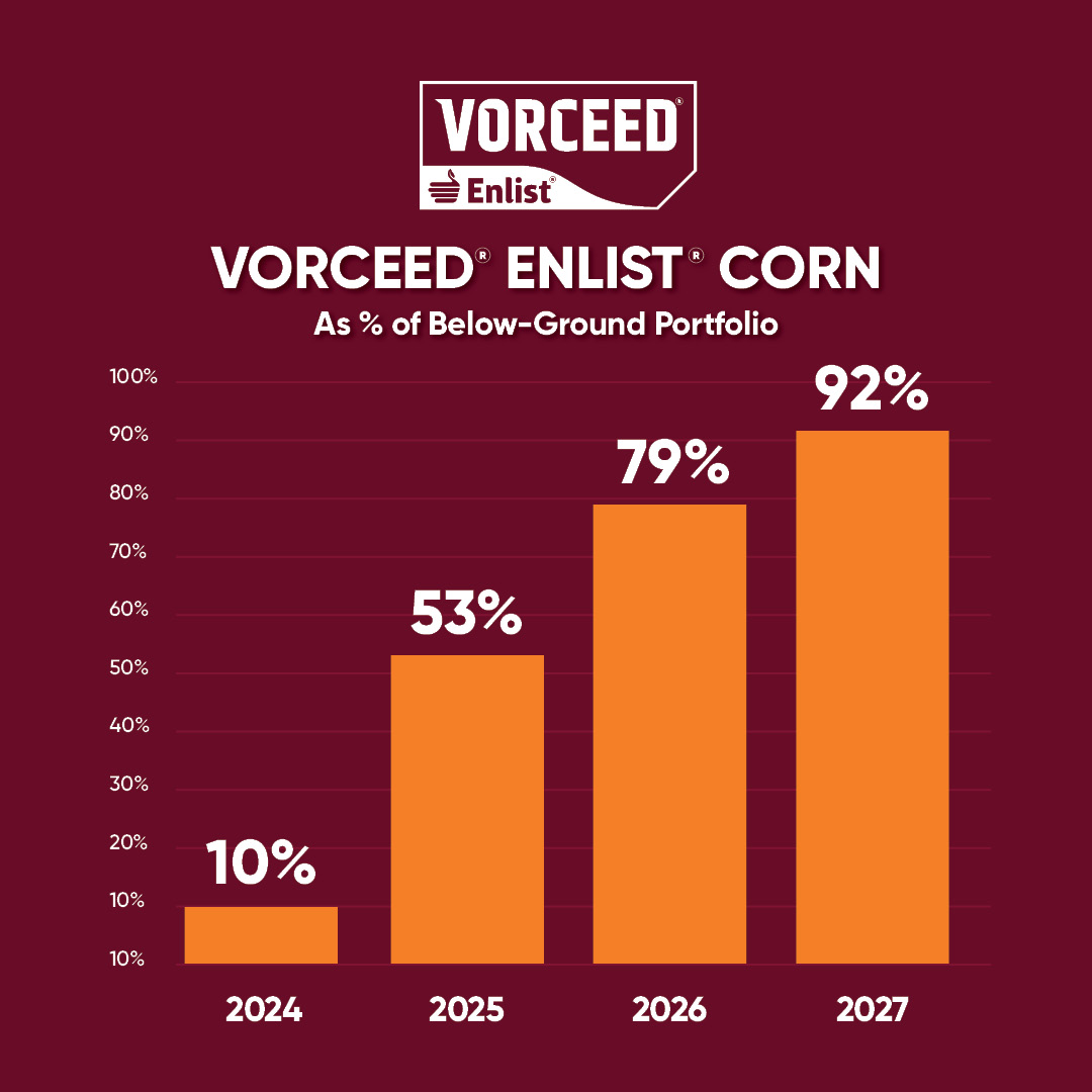 Brevant seeds U.S. tweet media