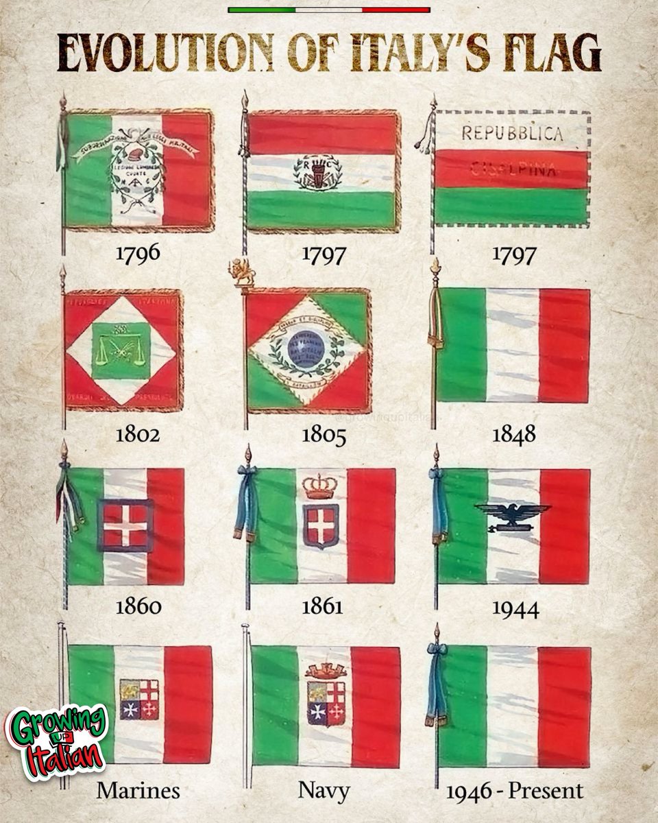 Growing Up Italian tweet media