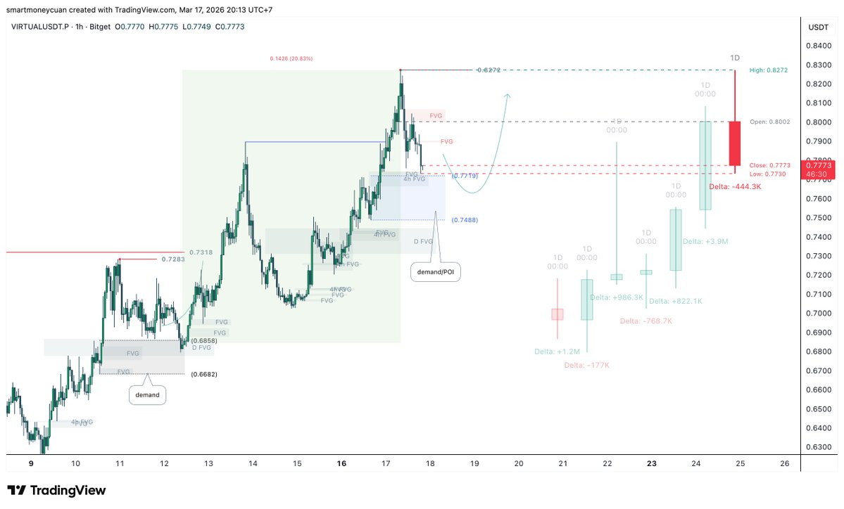 Om Bams :) 💰₿ tweet media