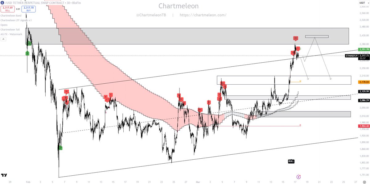 Chartmeleon tweet media