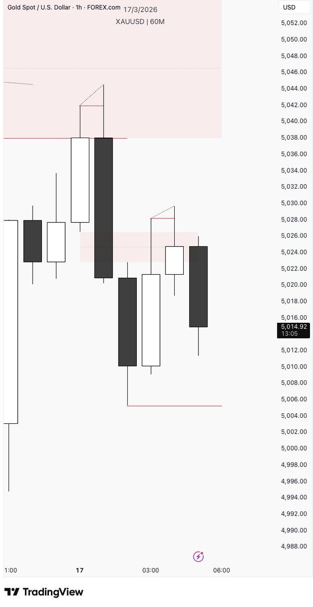 ictrader Fx tweet media