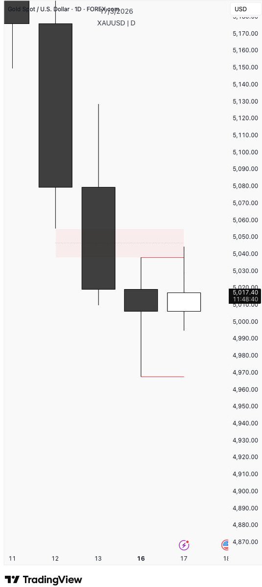 ictrader Fx tweet media