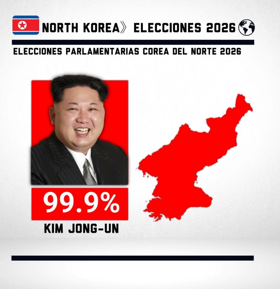 “Kim Jong-Un”: Porque va adelante en el conteo preliminar de las elecciones del 2026.