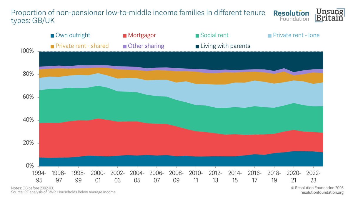 Resolution Foundation tweet media