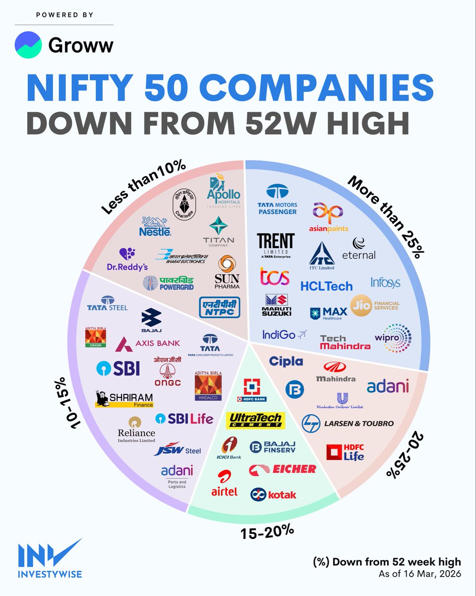 InvestyWise by Groww tweet media