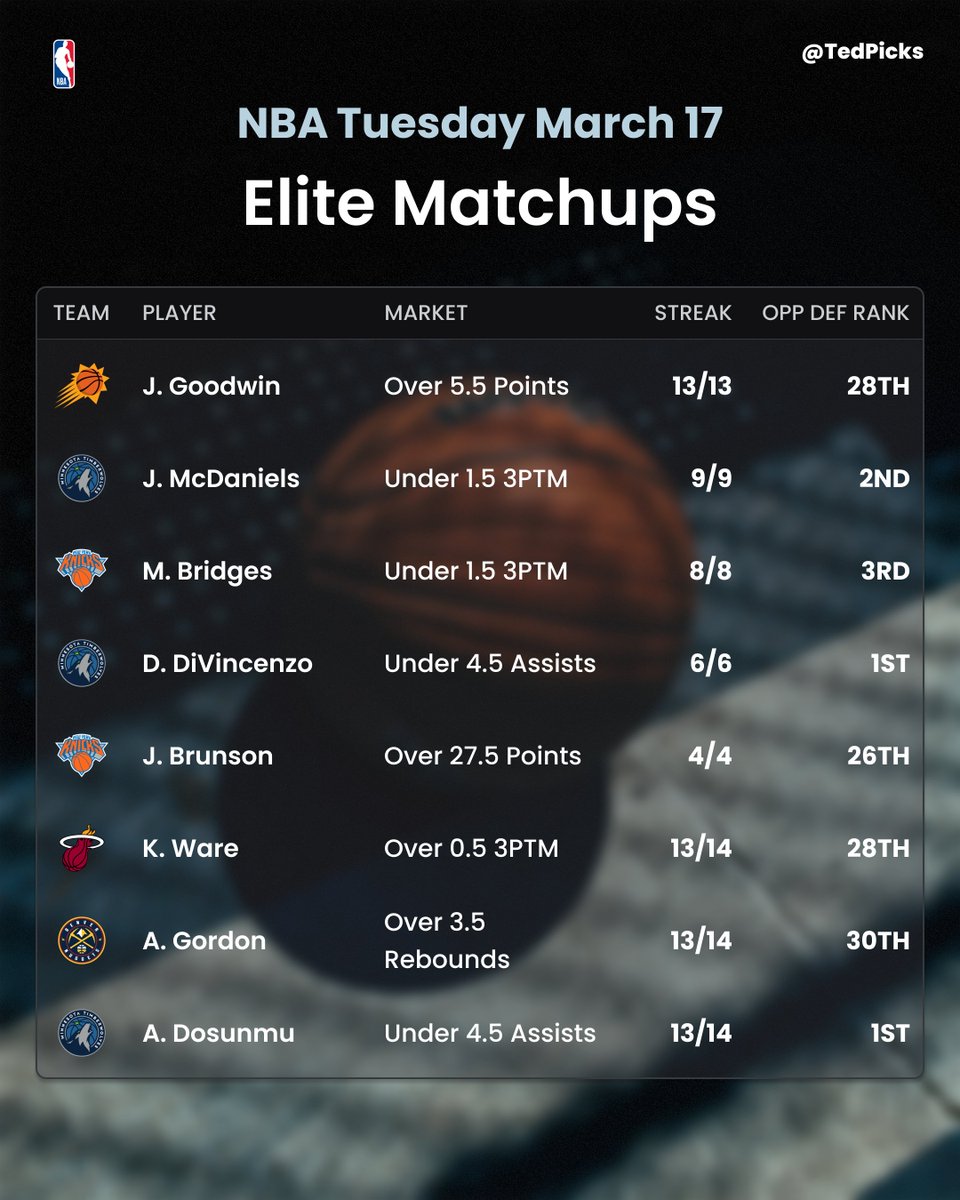 Ted Picks tweet media