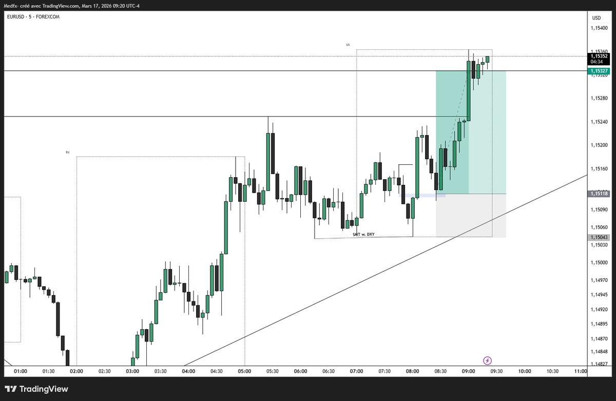 _TraderMed's tweet photo. https://t.co/gel0u0xZ2G