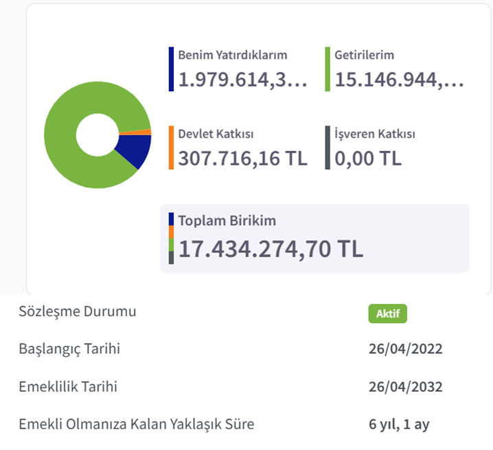 bes pişmanlıktır adlı çalışmamızdan 🤣🤣🤣🤣🤣#bes #bist #hisse #altın #fon