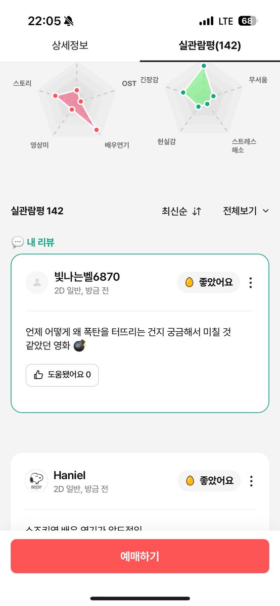 nuuungby's tweet photo. 영화 폭탄 보고왔구요

나이제언제폭탄터질지몰라ㄷㄷ떨면서살아야됨.
일본추리소설 좋아하는 사람은 꼭 봐 

#영화폭탄 #폭탄리뷰 #폭탄_흥행폭탄지수 https://t.co/t5J6oFXPpr