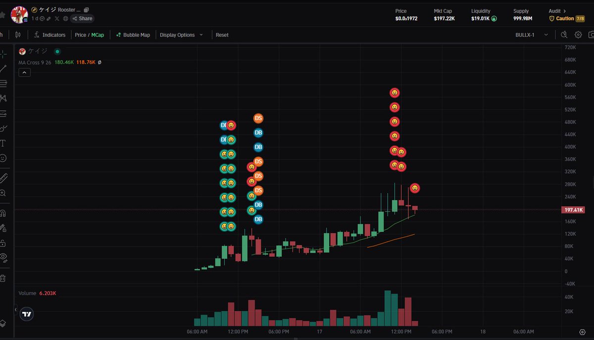 Krypto Degeneraci. tweet media