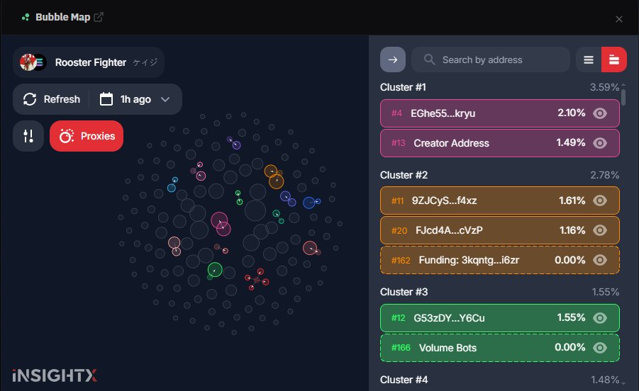 Krypto Degeneraci. tweet media