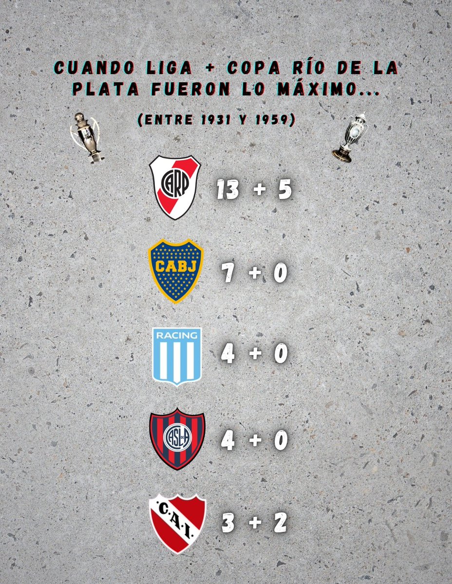 Riverista tweet media