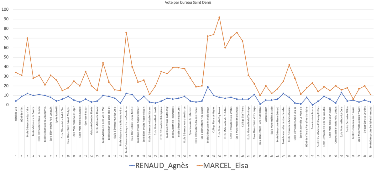 Vincent Rissier tweet media