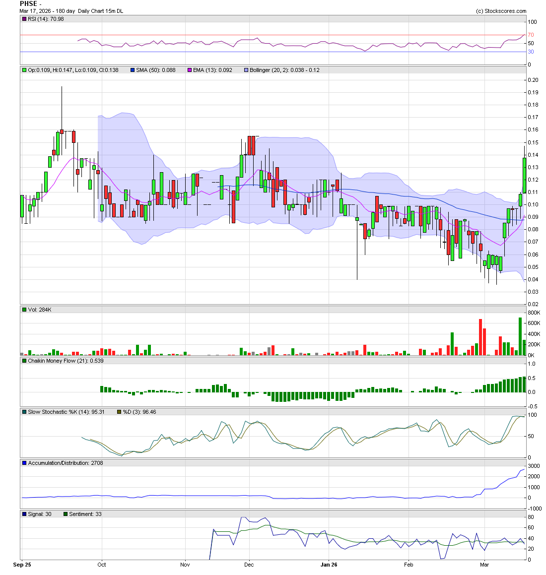 Murray Investing tweet media