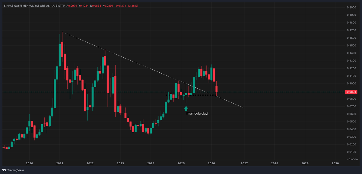 TraderGonnaTrade tweet media
