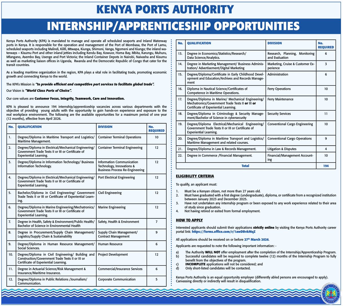 National Youth Council Kenya tweet media