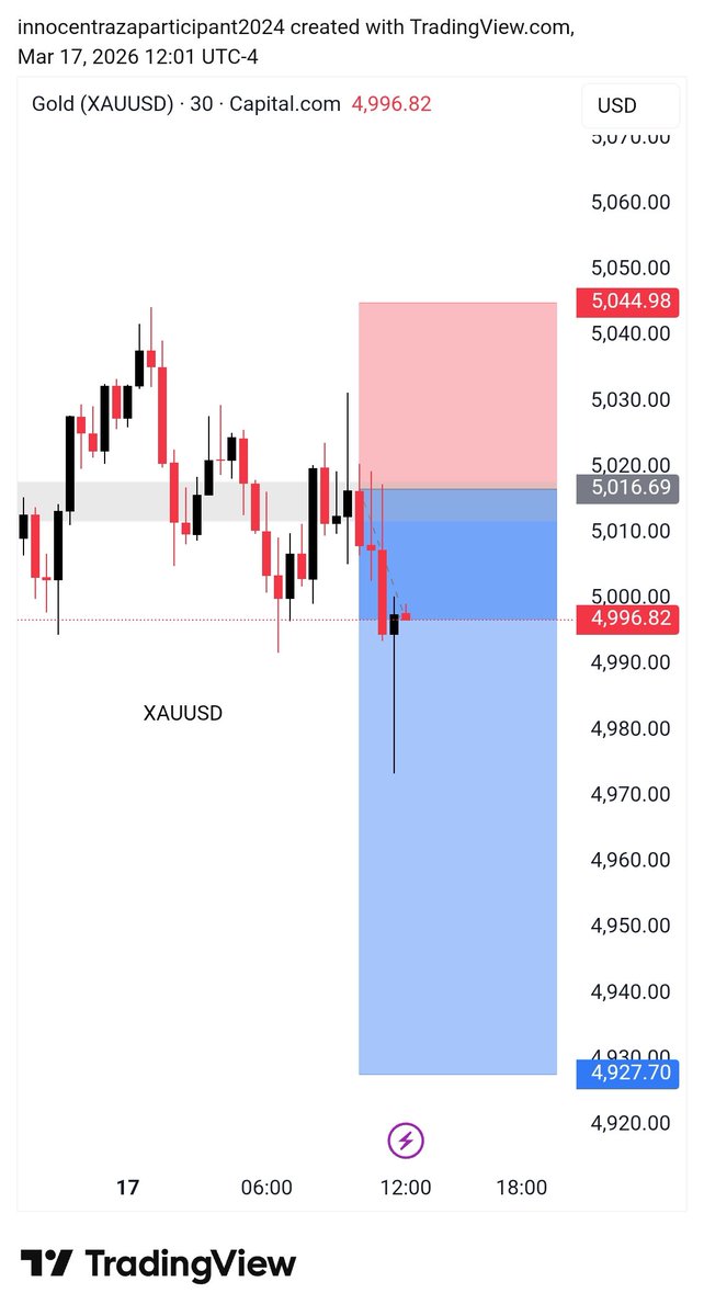 FOREX TRADING SIGNALS tweet media