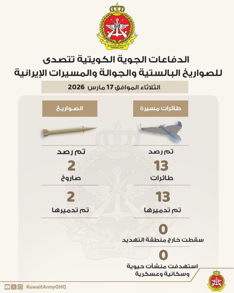 أ.د. علي الزعبي tweet media